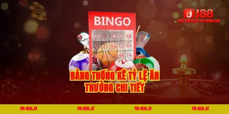 Bảng thống kê tỷ lệ ăn thưởng chi tiết
