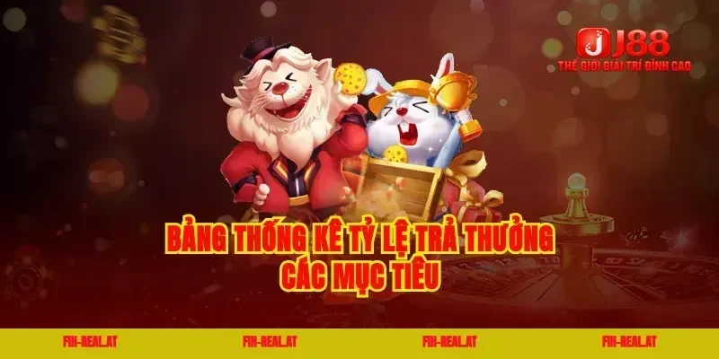 Bảng thống kê tỷ lệ trả thưởng các mục tiêu